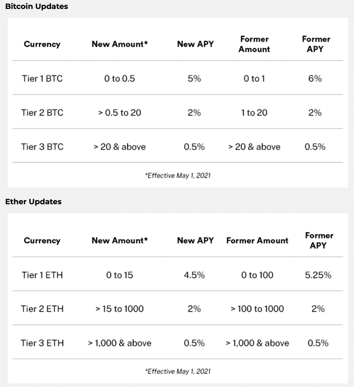 BlockFi's new lower rates May 2021