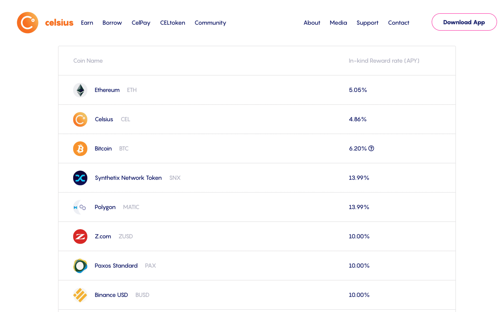 Celsius rates