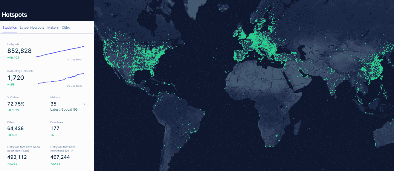 Helium Hotspots 2022